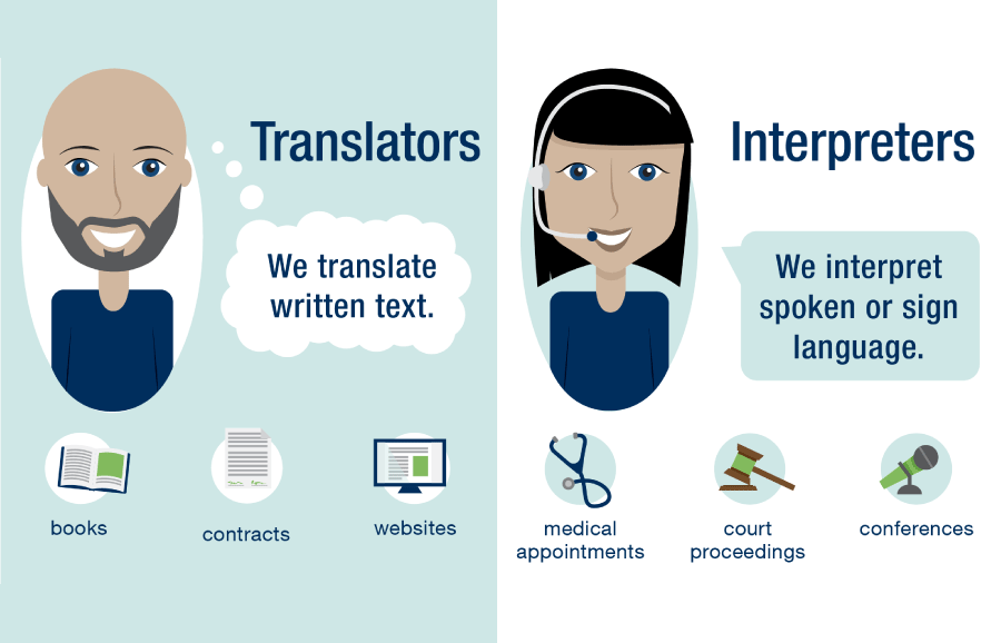 Translator vs. Interpreter: What's the difference?